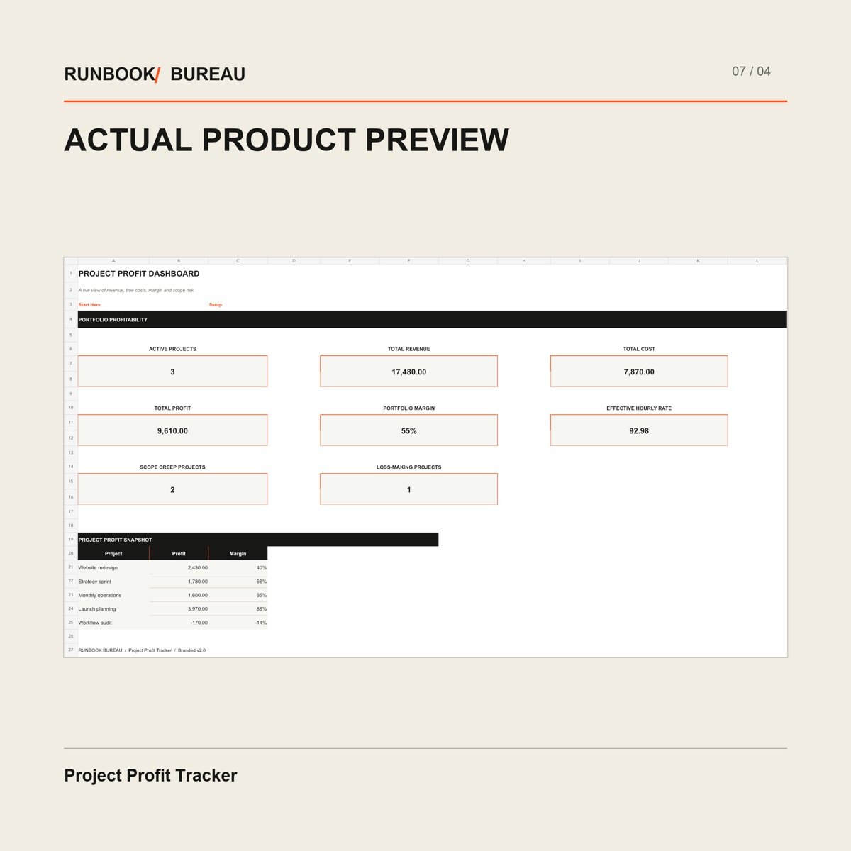 Project Profit dashboard with revenue, costs, margin and individual project profitability