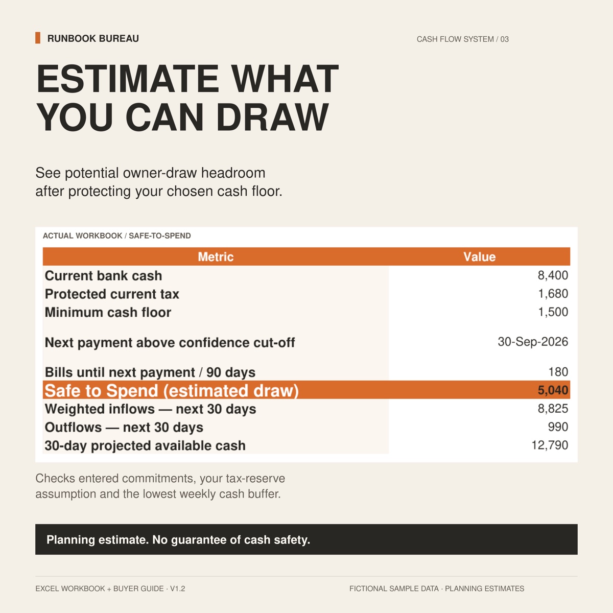 Cash Flow v1.2 Safe-to-Spend workbook view showing cash, reserves, cash floor, bills and an illustrative draw estimate