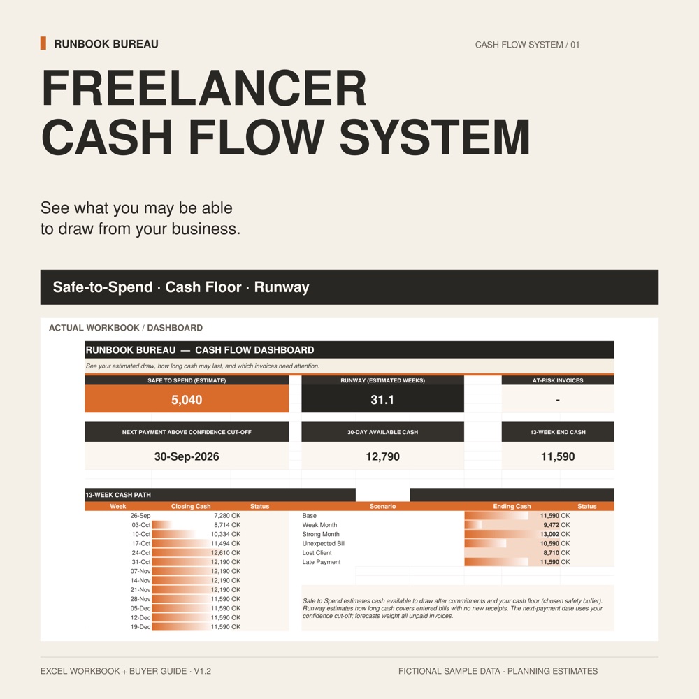Freelancer Cash Flow, Safe-to-Spend & Runway System v1.2 — existing Runbook Bureau product overview